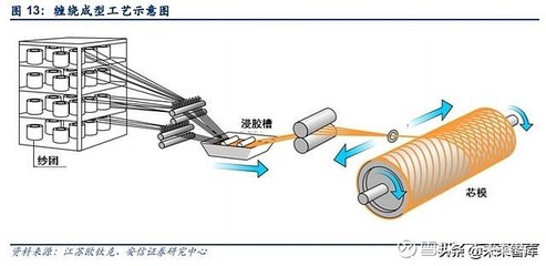 碳纤维行业专题报告:碳纤维概览及生产壁垒详解