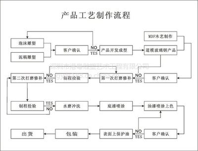 玻璃钢卡通公仔头像雕塑 欢迎来图样定制 供应订做玻璃钢头像雕塑