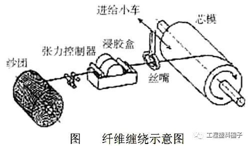 产品设计中不得不了解的塑料成型知识 2 3